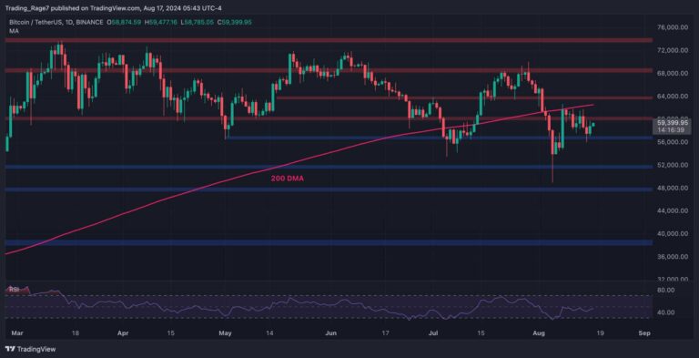 BTCUSDT Daily Aug 17 2024 scaled