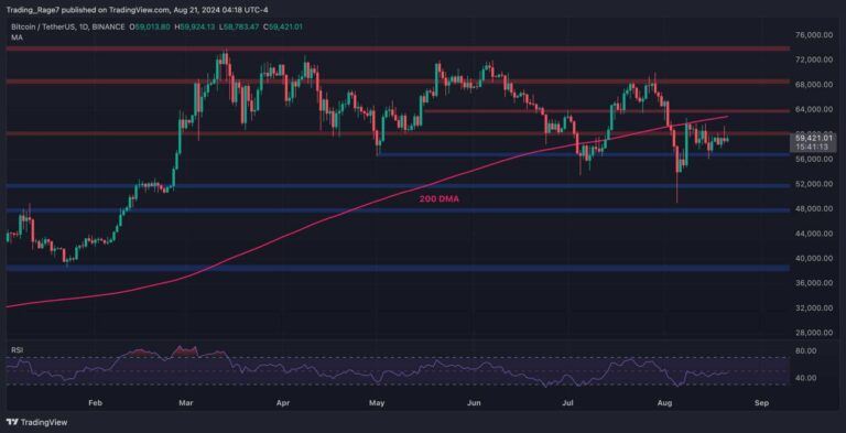 BTCUSDT Daily Aug 21 2024 scaled