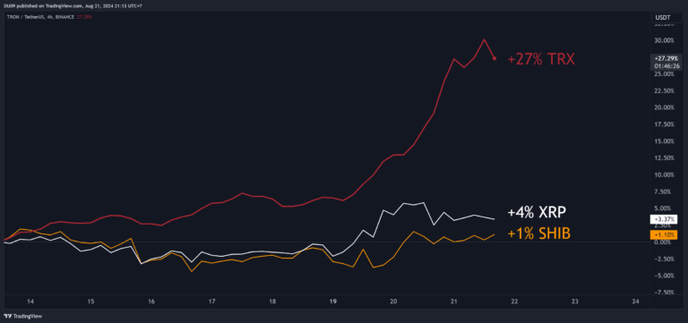 TRXUSDT 2024 08 21 21 13 33