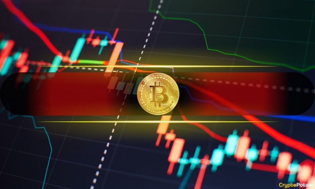 Bitcoin Correction Red