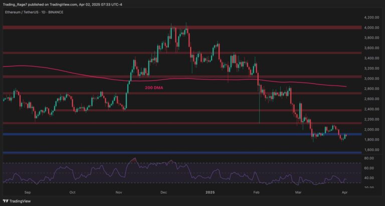 ETHUSDT Daily Apr 2 2025 scaled