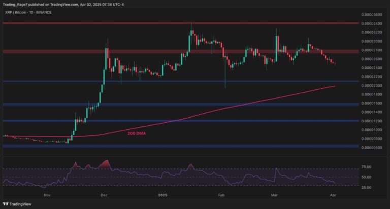 XRPBTC Daily Apr 2 2025 scaled