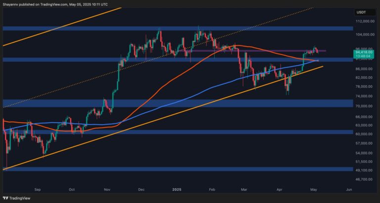 BTC Daily scaled